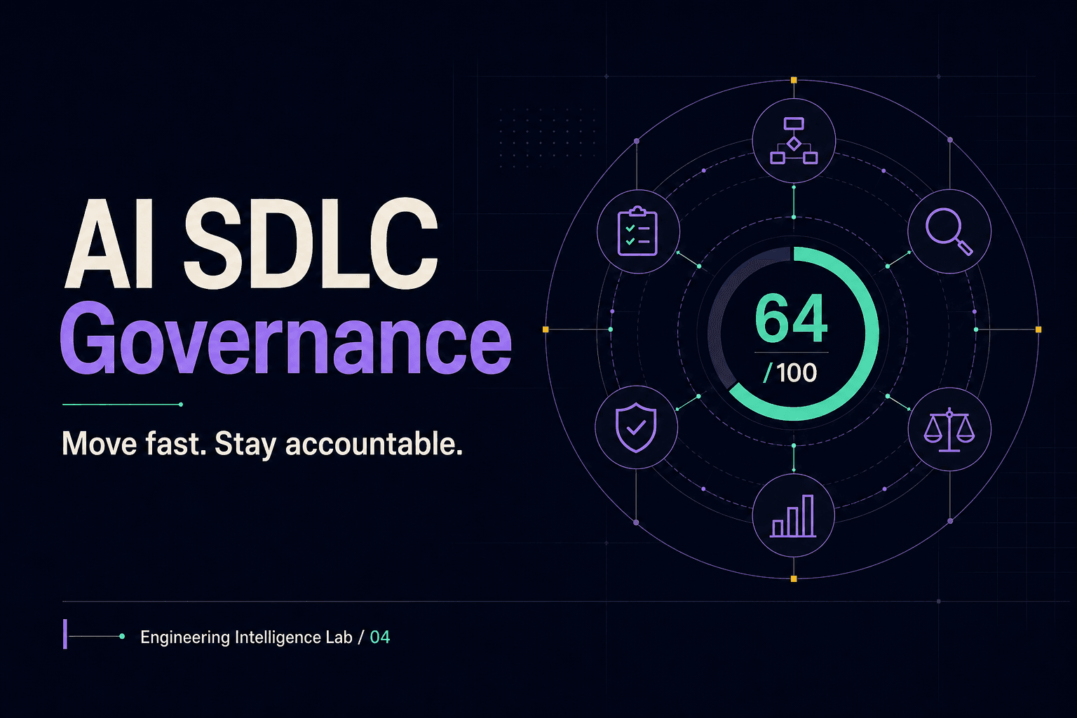 AI SDLC Governance executive governance posture view