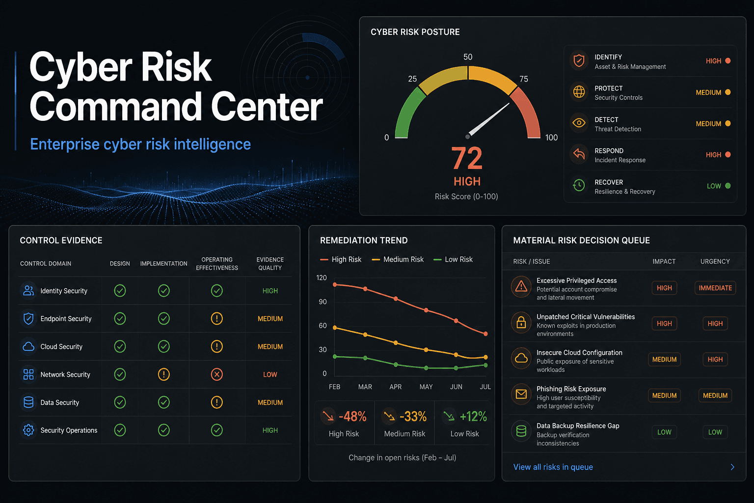 Cyber Risk Command Center enterprise cyber risk posture view
