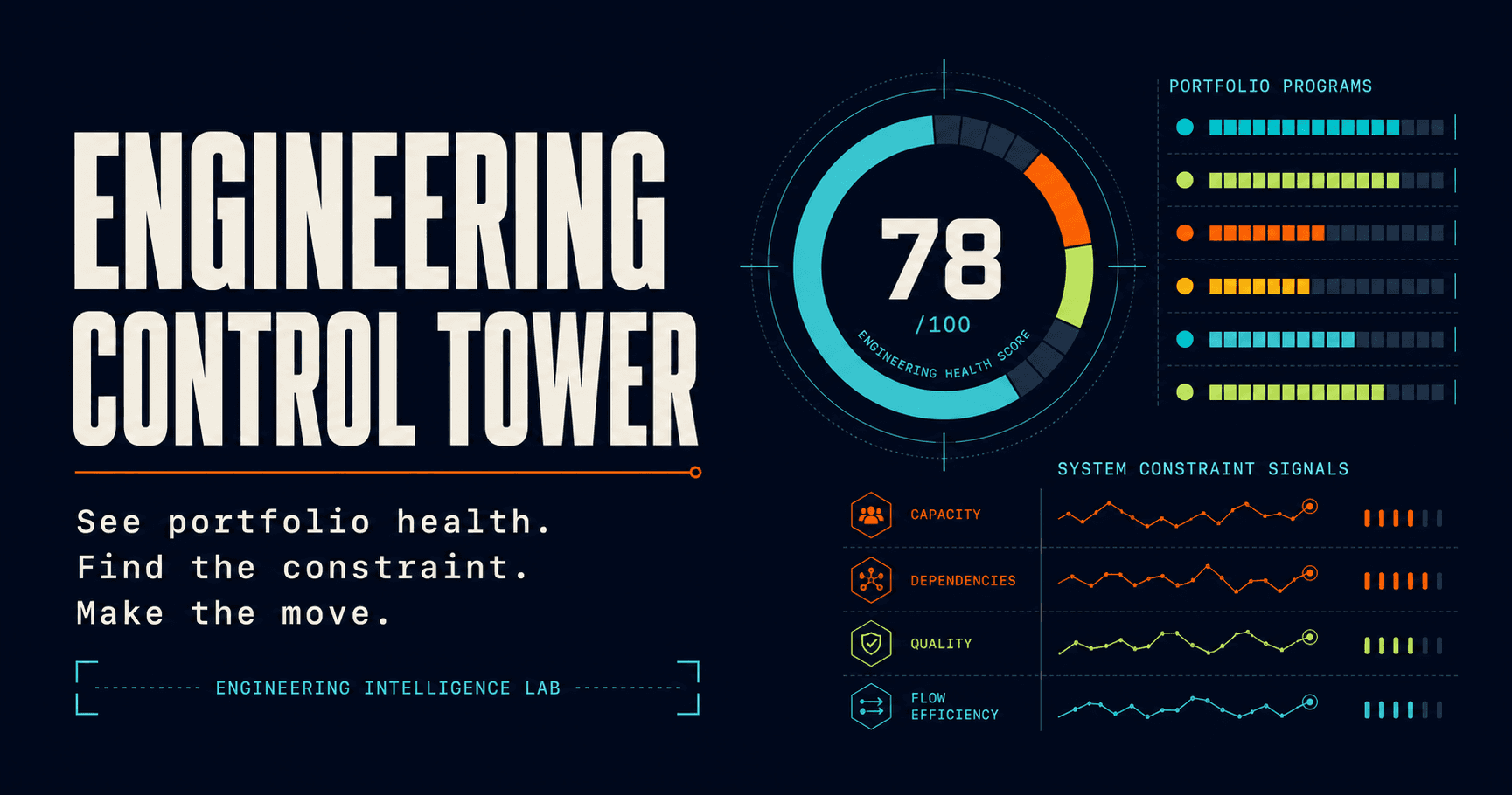 Engineering Control Tower executive portfolio intelligence view